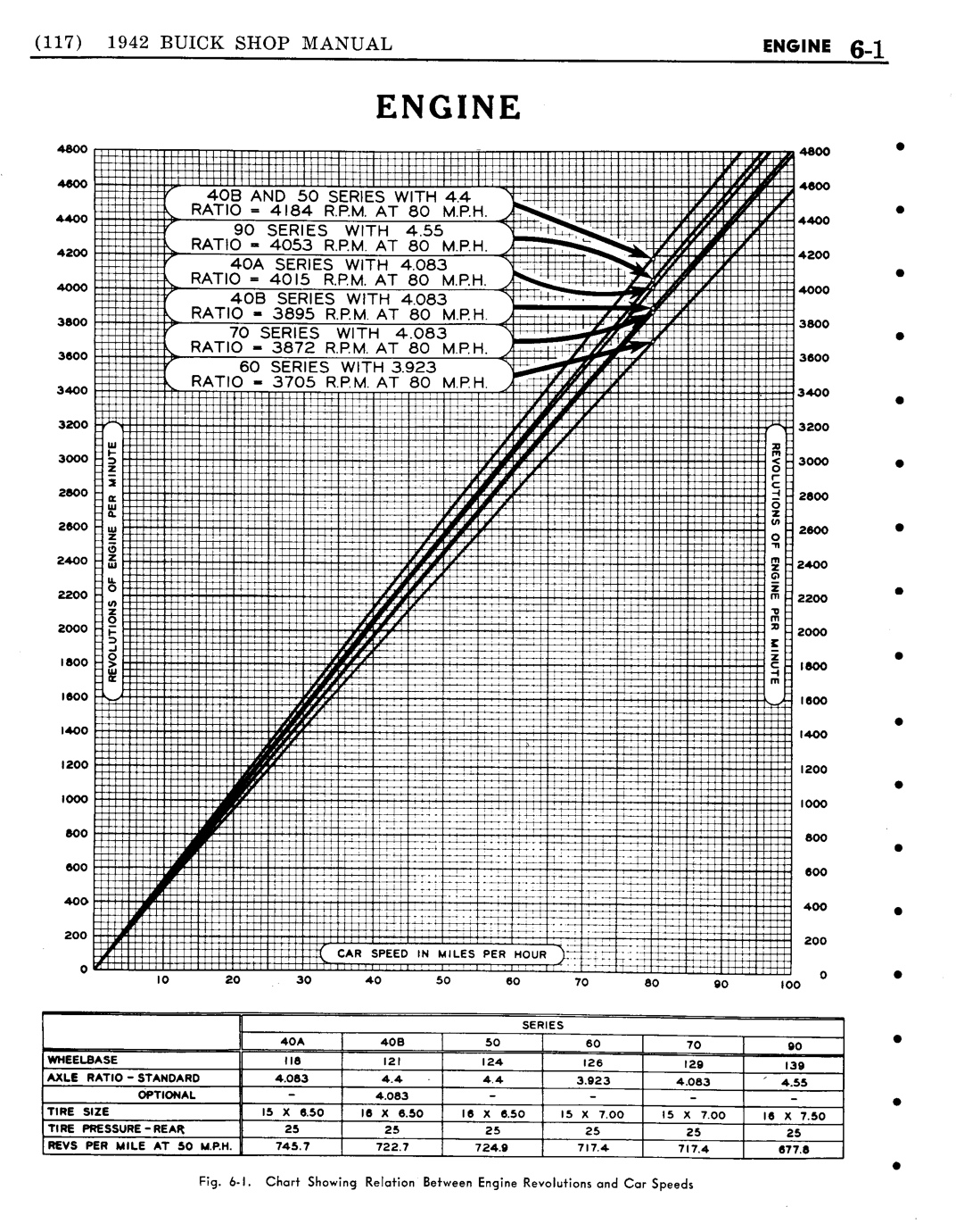 n_07 1942 Buick Shop Manual - Engine-001-001.jpg